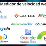 Medidor velocidad web Lindero24. Hosting web